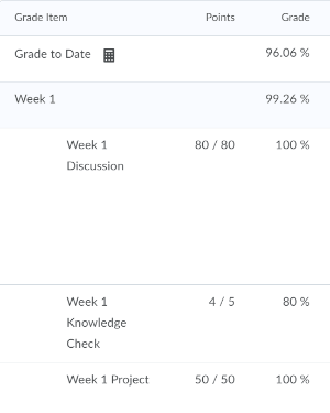 Online Phycology Class help